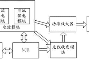 无线温湿度传感器及传感系统