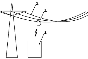高压输电导线图像采集装置