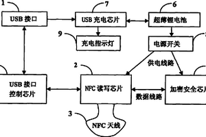 USB接口的NFC密钥卡