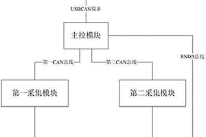 电动汽车电池管理故障模拟系统