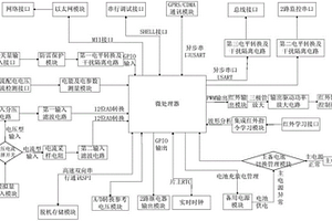 微环境监控主机