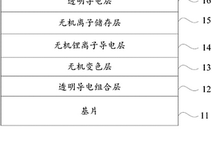 智能调光低辐射玻璃
