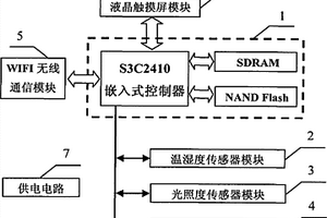 便携式花卉大棚环境参数采集装置