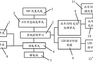 基于北斗/GPS的人员落水示位终端