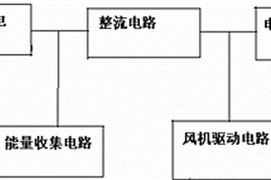 温差发电装置