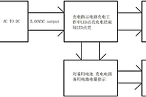 多功能移动充电器