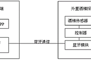 基于Android系统的微型低功耗酒精浓度检测装置