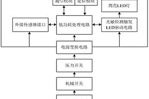 基于远距离射频通信的潜标搜寻信标机