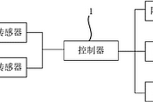 温度调控集成控制系统及电池组