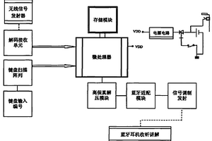 可使用蓝牙耳机的自动导讲机