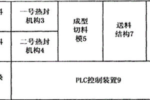 极耳自动成型机