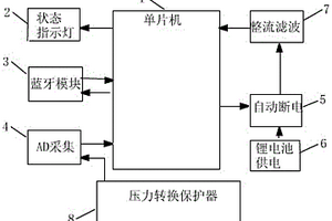 带有无线传输功能的水力平衡调试仪