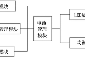 基站电源电池管理系统