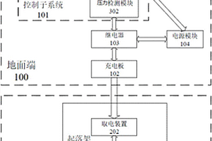 多旋翼无人机充电系统