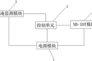 基于NB-IOT的物联网水淹预警器