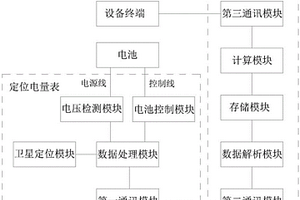 远程控制的定位电量表系统