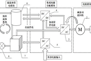 基于EDLC模块化电动车储能与热管理系统