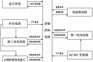 夹具式低温充电单元