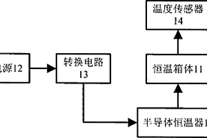 便携式恒温装置