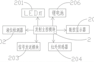 无线输液智能警示系统