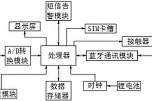 智能电表用蓝牙控制保护装置