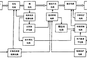 太阳能LED驱动器