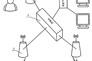 变电站单人工作远程图像监护系统