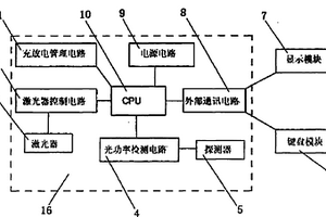 手持式多功能光损耗测试仪