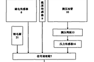 车辆变速箱故障诊断检测系统