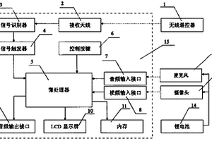 遥控微型数字影音取证器