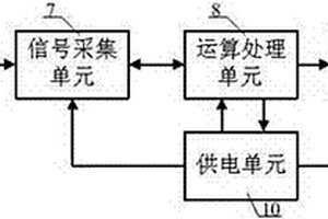 基于DSP的单通道检测仪表