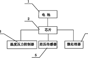 智能化差压流量计