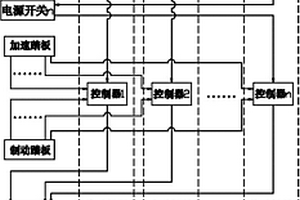 电动汽车