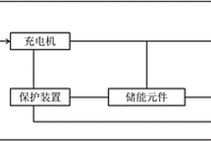 修井机