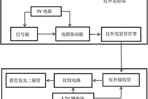 无线红外遥控光遗传系统