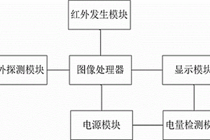 夜视仪