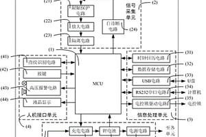 机车登顶高压报警门禁装置