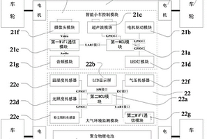 大气环境监测智能小车