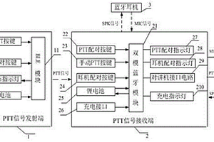 基于低功耗蓝牙技术的无线PTT装置