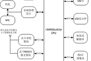 实现老人电子围栅功能的智能终端系统