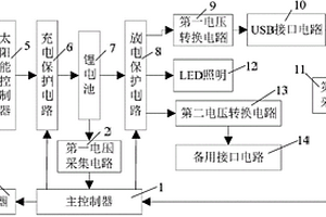 多功能太阳能充电宝