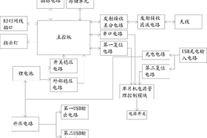 带存储和WIFI功能的移动电源