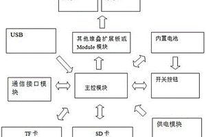 堆叠开发板装置