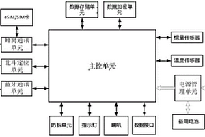 不停车收费装置及系统