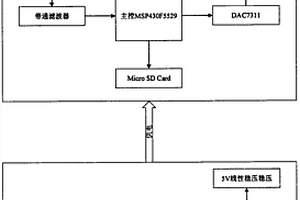 猪声音信号采集系统