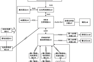 智能安防巡视装置