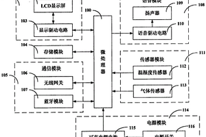 电子冰箱贴