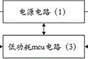 超低功耗gprs-串口透传转换模块