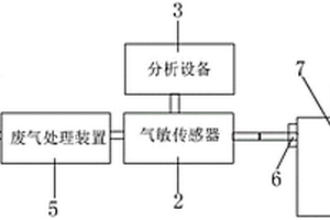 电池电解液状态检测装置