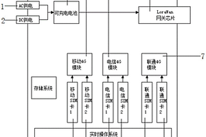 多网融合的4G通讯LoraWan基站